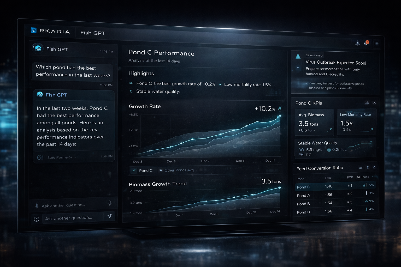 Fish GPT natural language analytics showing pond performance data